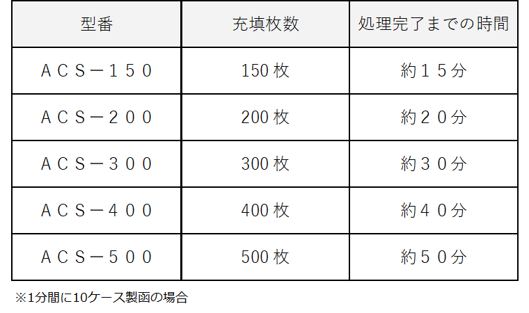 ACSの充填可能枚数