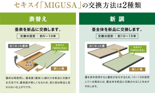 MIGUSAの交換方法