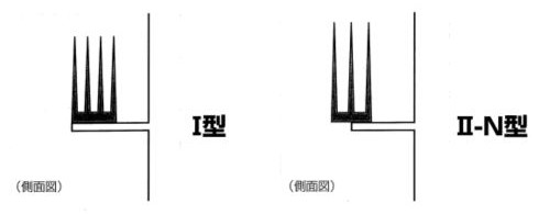 ハトプロの設置位置