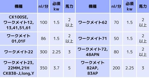 ワークメイトに必要な出力表