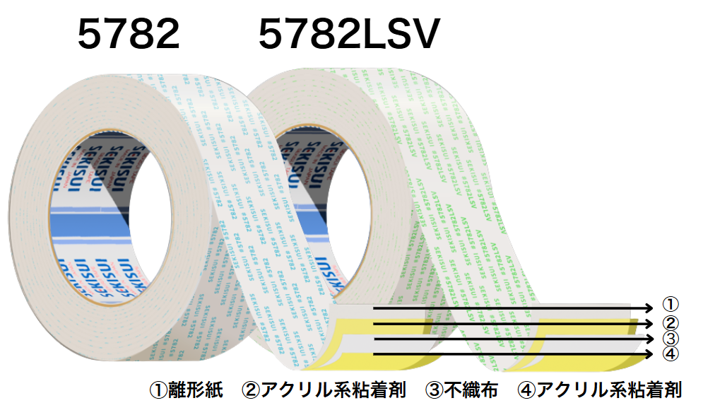 5782の構成図