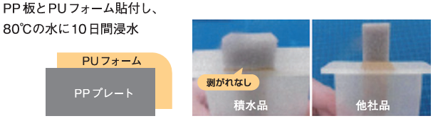 浸水実験の結果