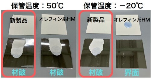 低温から高温まで対応