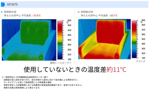 SP3575 の断熱効果