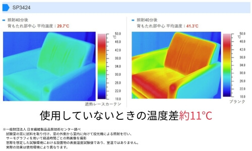 sp3424の断熱効果