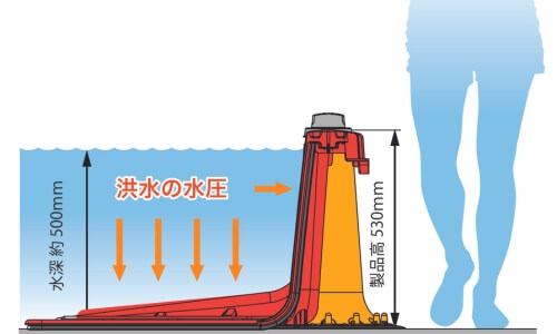 止水板の仕組み