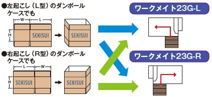 ダンボール仕様無関係にレイアウト優先の設置が可能なセキスイ・ワークメイト23G