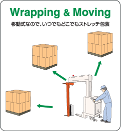 いつでもどこでもストレッチ包装