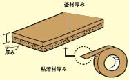 包装テープ性能表示・基材厚み