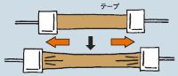 包装テープ性能表示・伸度