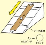 包装テープ性能表示・タック