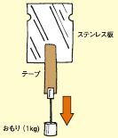 包装テープ性能表示・保持力