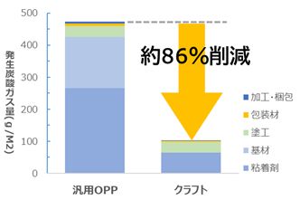 新品未使用　SEKISUI 積水化学工業株式会社　クラフト印刷テープ24巻 新品未使用 SEKISUI積水化学工業 クラフト印刷テープ 24巻 取扱