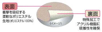 吸着養生シート壁面用の構成