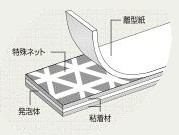 位置調整機能付両面テープ