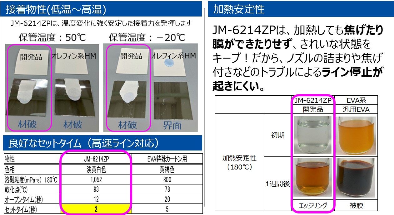 JM-6214ZPの製品詳細