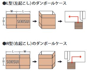 ダンボールケースの仕様にあわせて、Ｌ型／Ｒ型仕様をご用意。