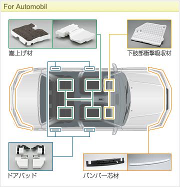 車に活用されるピオセラン